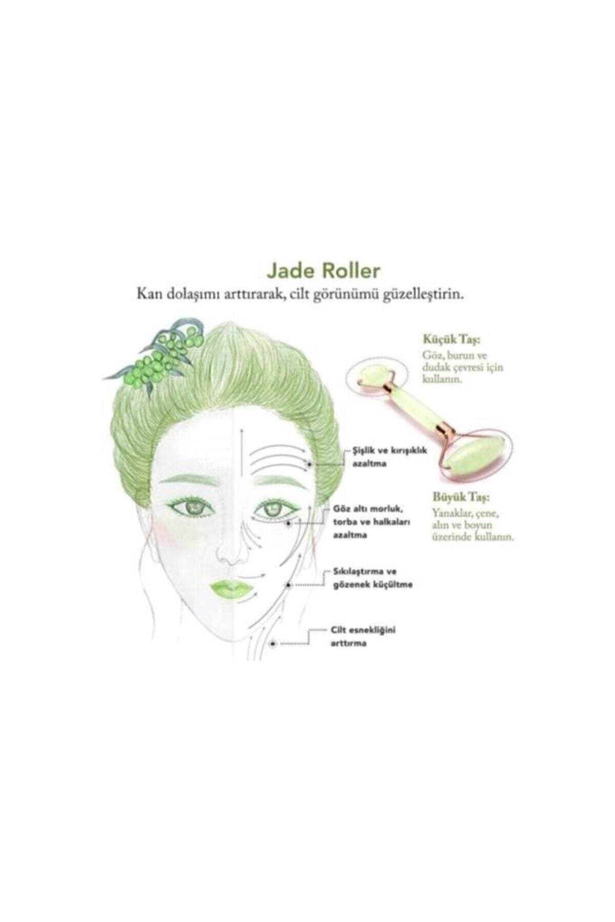 Yeşim Doğal Taş Face Roller + Gua Sha Yüz Masaj Taşı 2'li Set