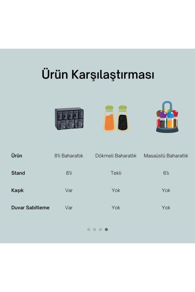 8'li Standlı Kendinden Kaşıklı Baharatlık Mutfak Seti - Duvar Askılı Kaşıklı Baharatlık Takımı Tek Ebat