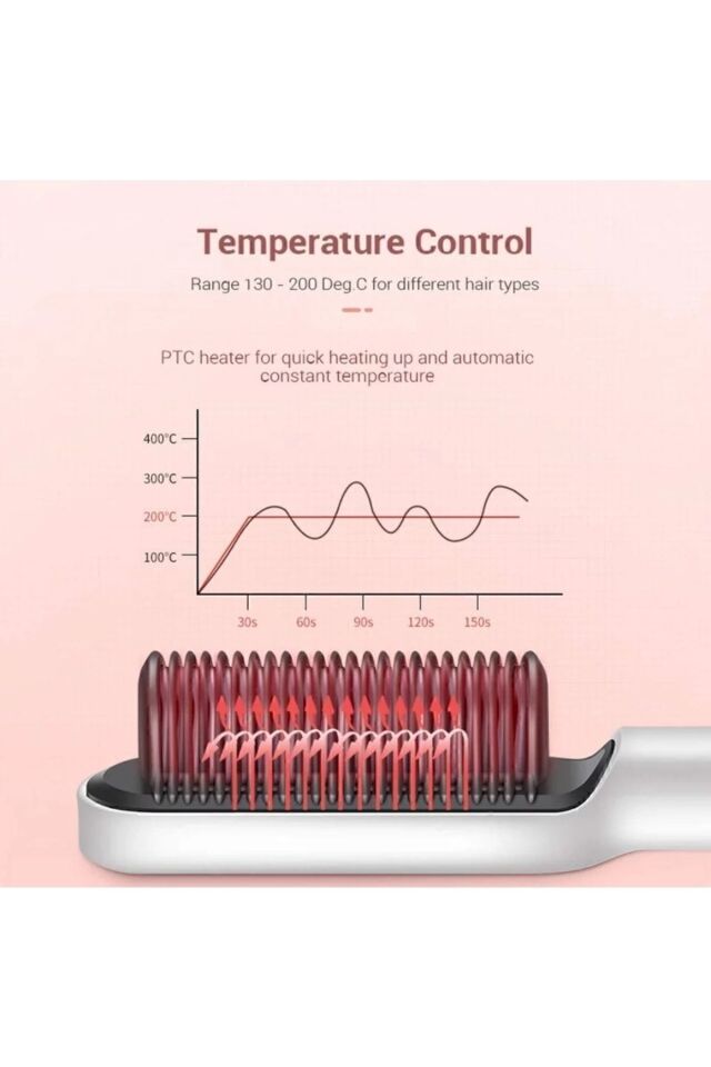 Elektrikli Hızlı Ptc Isıtma Iyonlu Saç Düzleştirici Tarak Fırça 130-200° Beyaz - Tek Ebat
