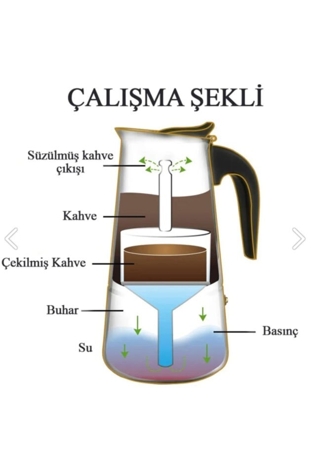 Fe001-6 Espresso Kahve Makinesi Paslanmaz Çelik Indüksiyonlu Moka Pot 300 ml
